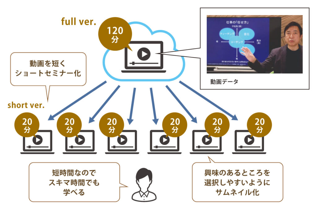 リーダーズアカデミー　ショートセミナー化